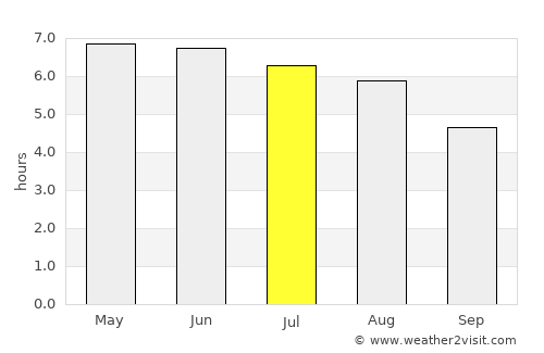 Aberaeron average rain in July
