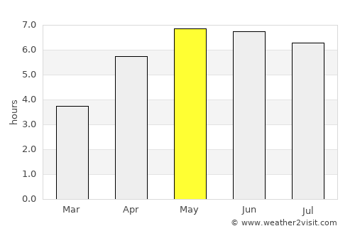Aberaeron average rain in May