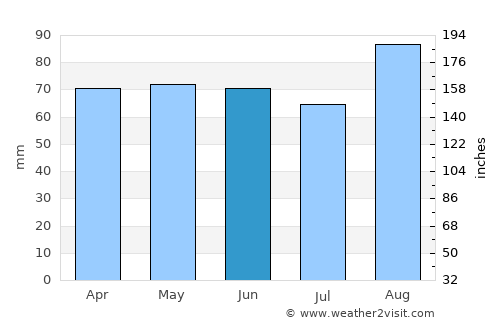 Abercarn average rain in June
