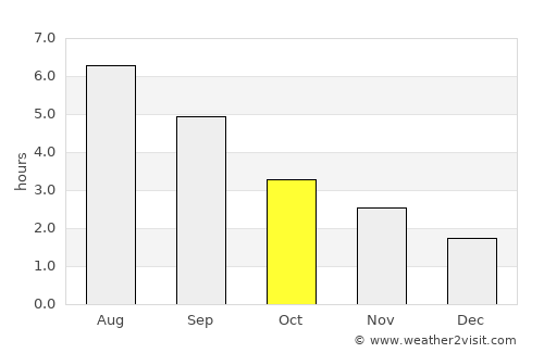 Abercarn average rain in October
