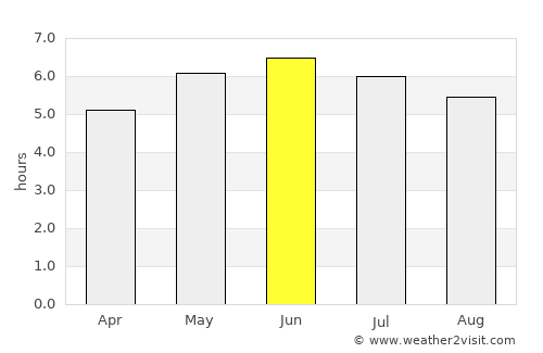 Aberdour average rain in June