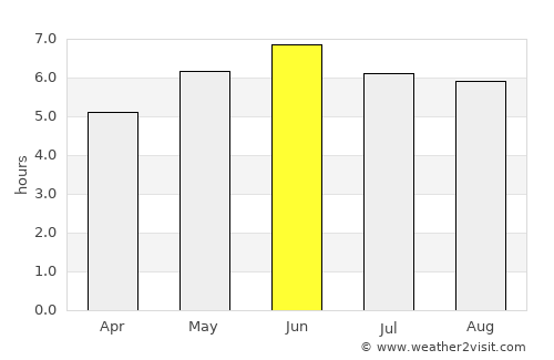 Abergavenny average rain in June