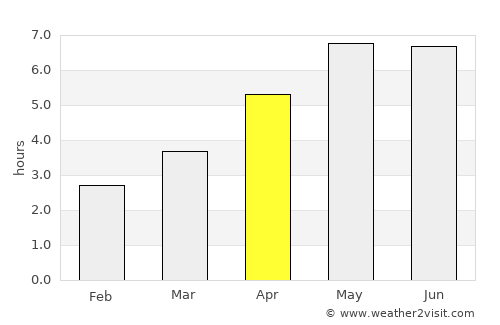 Abergele average rain in April