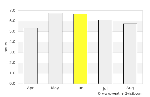 Abergele average rain in June