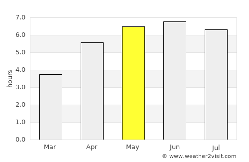 Aberkenfig average rain in May