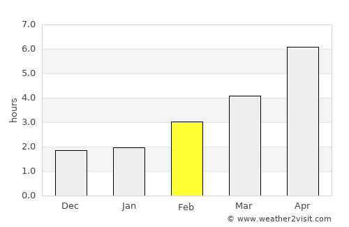 Aberporth average rain in February