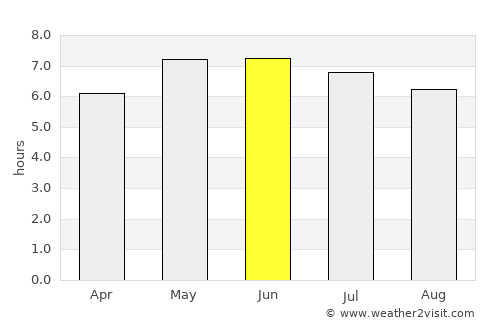 Aberporth average rain in June