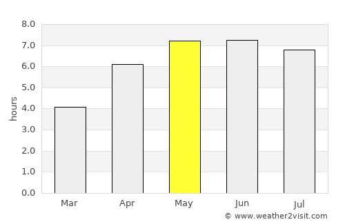 Aberporth average rain in May