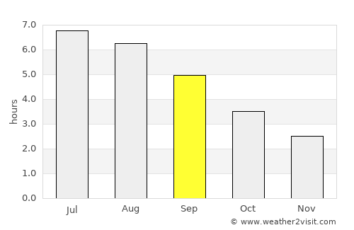 Aberporth average rain in September