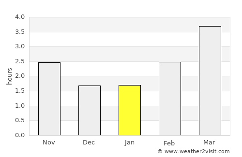 Abertillery average rain in January