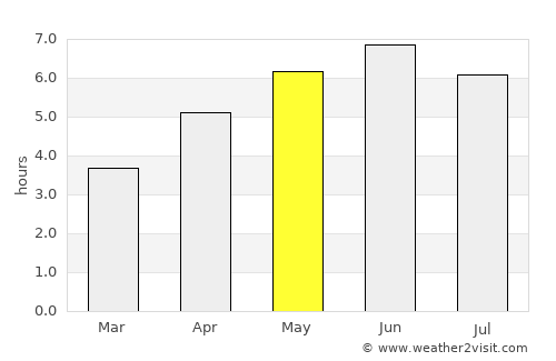 Abertillery average rain in May