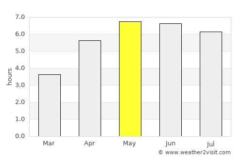 Aberystwyth average rain in May
