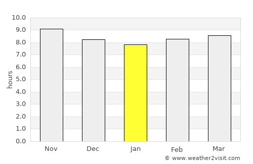 Abhā average rain in January