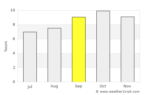 Abhā average rain in September