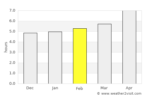 Abhar average rain in February