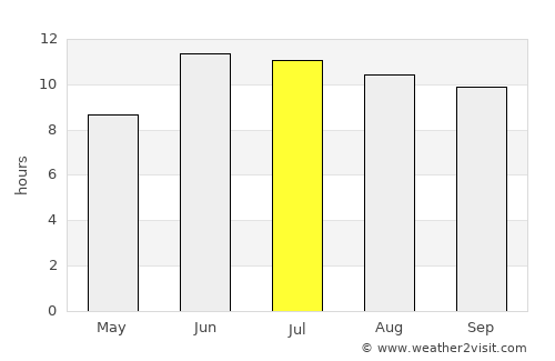 Abhar average rain in July