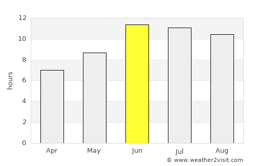 Abhar average rain in June