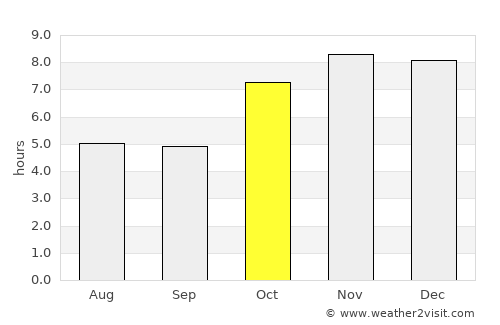 Abhayāpuri average rain in October