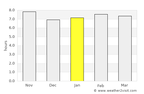 Abidjan average rain in January