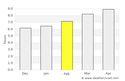 Abiera average rain in February