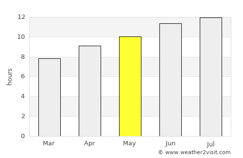 Abilene average rain in May