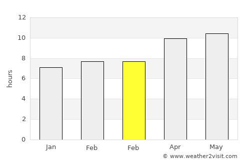 Abilene average rain in February