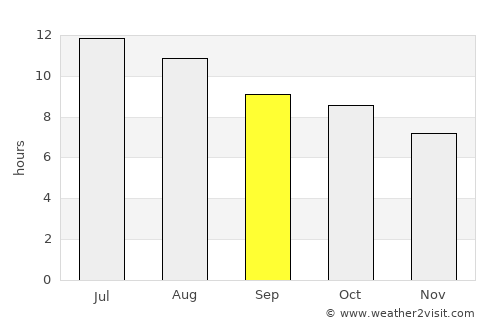 Abilene average rain in September