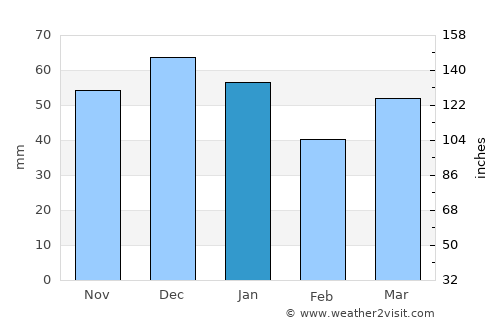 Abingdon average rain in January