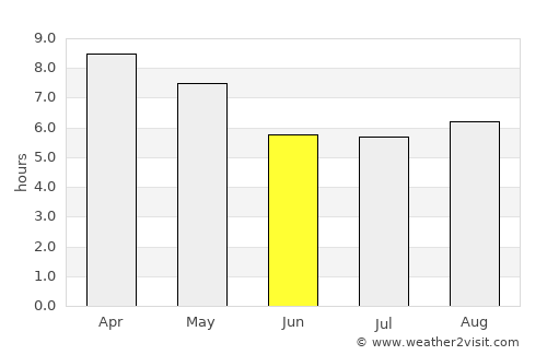 Abirāmam average rain in June