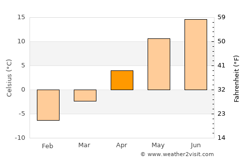Abja-Paluoja average temperature in April