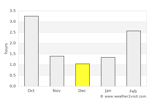 Abja-Paluoja average rain in December