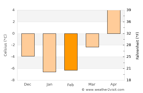 Abja-Paluoja average temperature in February