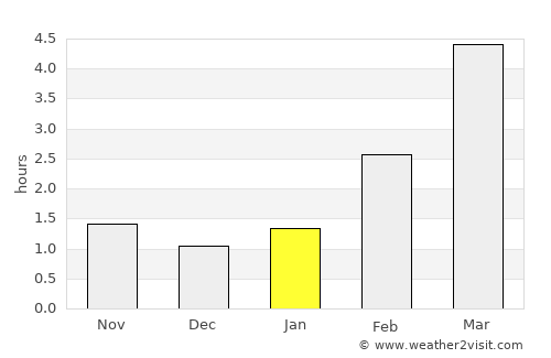Abja-Paluoja average rain in January
