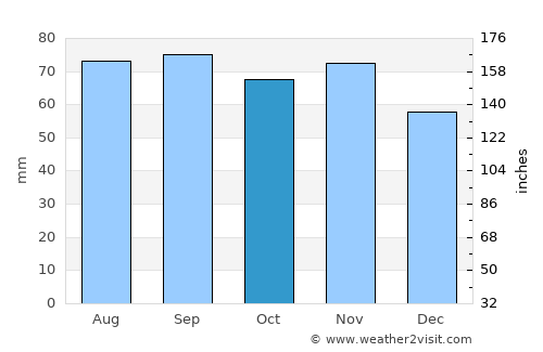 Abja-Paluoja average rain in October
