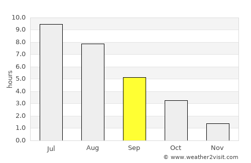 Abja-Paluoja average rain in September