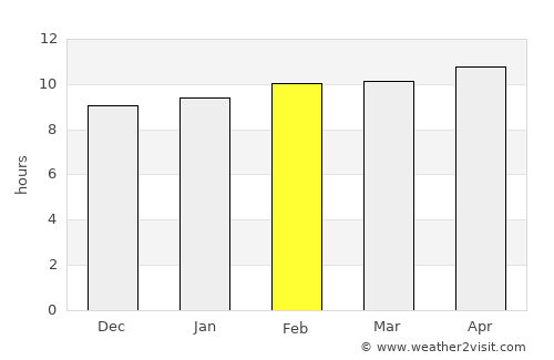 Abnūb average rain in February