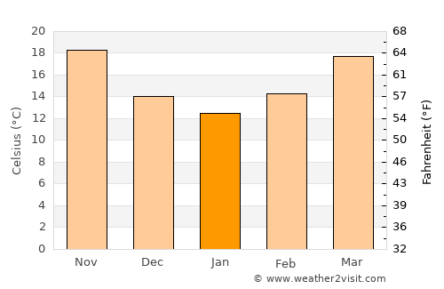 Abnūb average temperature in January