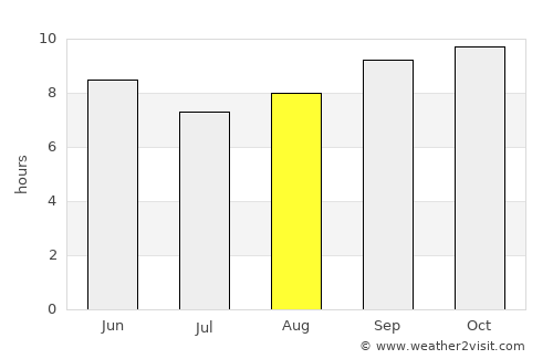 Abohar average rain in August