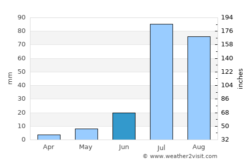Abohar average rain in June
