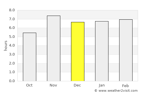 Aboisso average rain in December