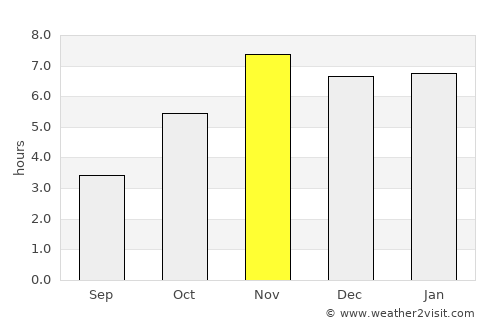 Aboisso average rain in November