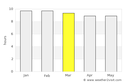 Abomsa average rain in March