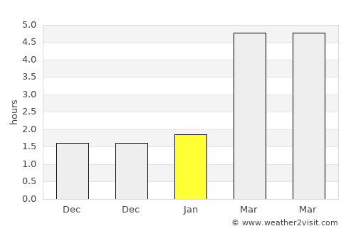Abony average rain in January