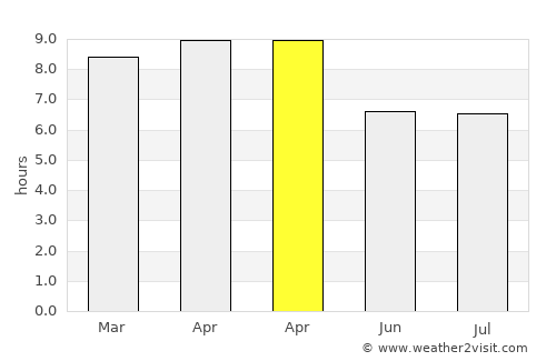 Aborlan average rain in April