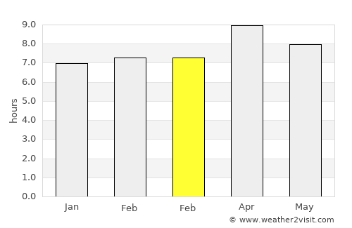 Aborlan average rain in February