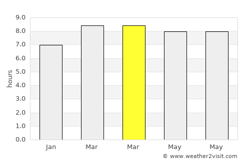 Aborlan average rain in March