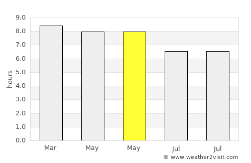 Aborlan average rain in May