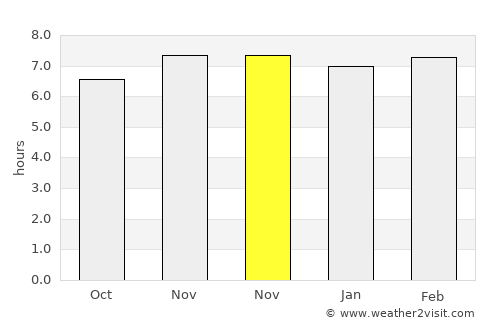 Aborlan average rain in November