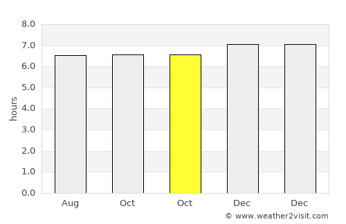 Aborlan average rain in October