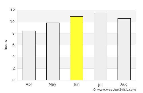Abou el Hassan average rain in June